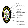 All Dielectric Self-Supporting Aerial Fiber Optic Cable II (ADSS)
