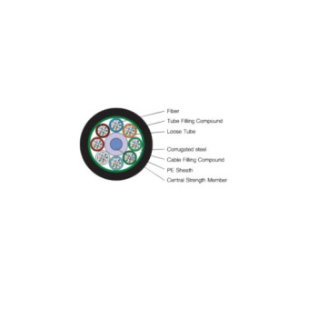 Stranded Loose Tube Light-Armored Fiber Optic Cable