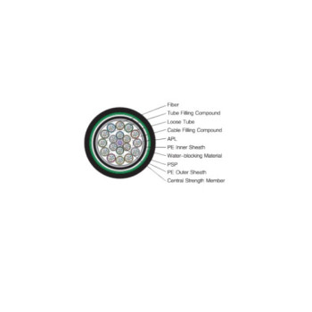 Stranded Loose Tube Armored Fiber Optic Cable 