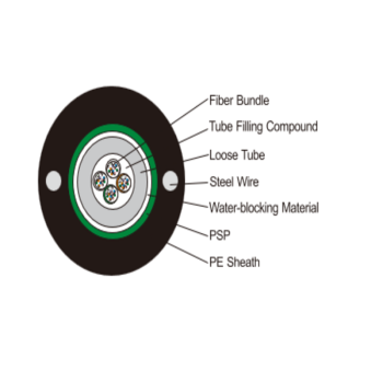 Unitube Light-Armored Fiber Optic Cable