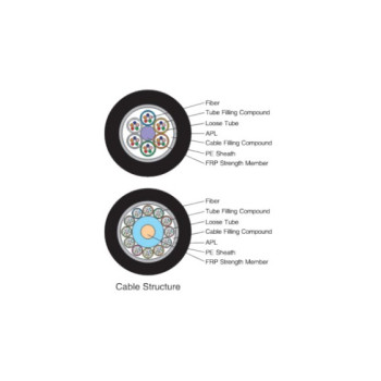 Stranded Loose Tube Non-Metallic Light Armored Fiber Optic Cable 