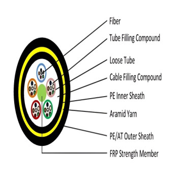 All Dielectric Self-Supporting Aerial Fiber Optic Cable II (ADSS)