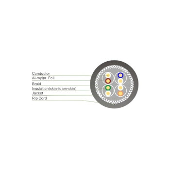 Cat-7A S/FTP Cable 23AWG CMR – 305M 