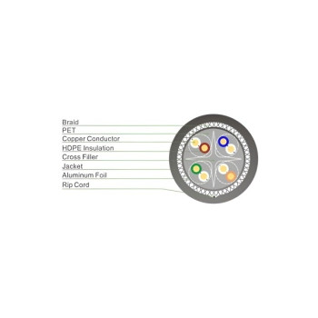 Cat-6 Double Shielded Cable 23AWG 305M CM 
