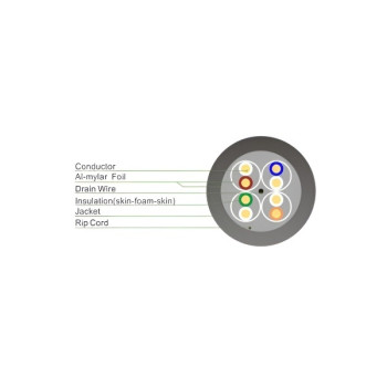 Cat6A FTP Cable 23AWG CM 
