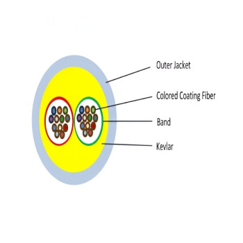 Dry Structure Fiber Optic Cable II