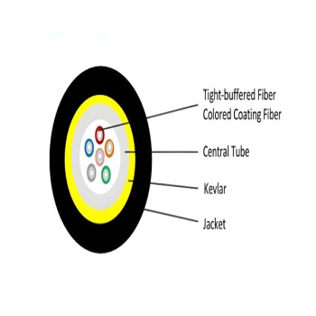 Loose Tube Fiber Optic Cable II