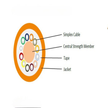 Multi Fiber Breakout Indoor Fiber Optic Cable