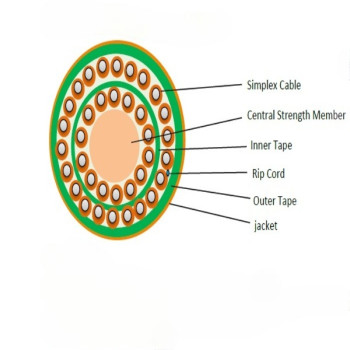 Multi Fiber Breakout Indoor Fiber Optic Cable II