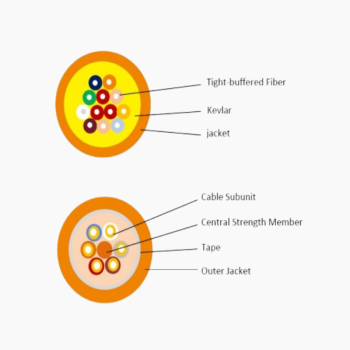 Multi Fiber Distribution Indoor Fiber Optic Cable II