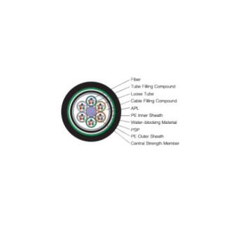 Stranded Loose Tube Armored Fiber Optic Cable 