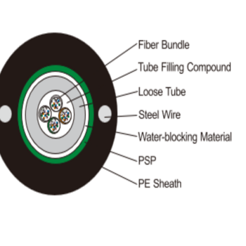 Unitube Light-Armored Fiber Optic Cable