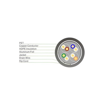 Cat-6 Shielded Patch Cord (FTP) – 1 Meter