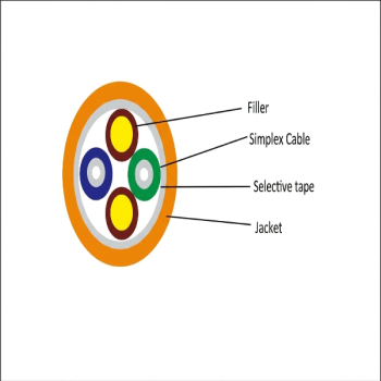 Duplex Round Indoor Fiber Optic Cable II